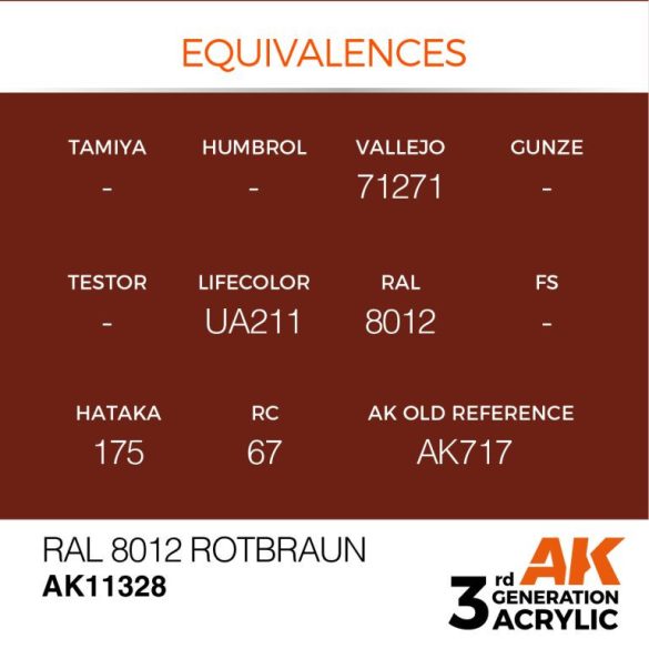 RAL 8012 Rotbraun - AK11328 - AFV
