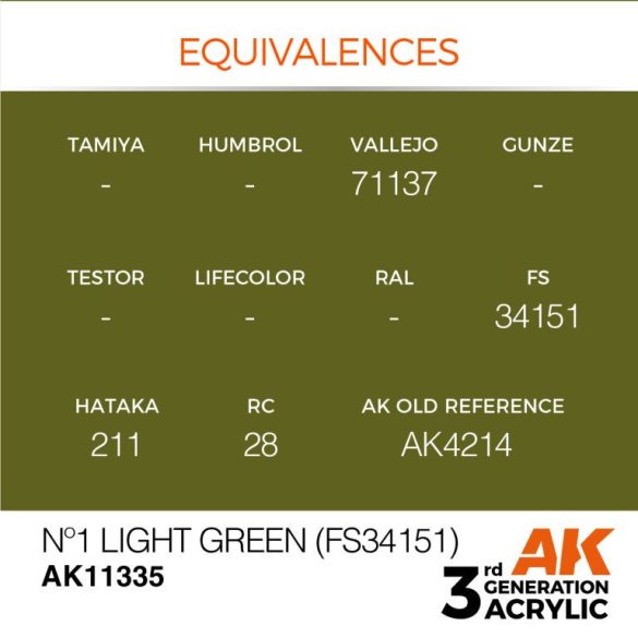 Nº1 Light Green (FS34151) - AK11335 - AFV