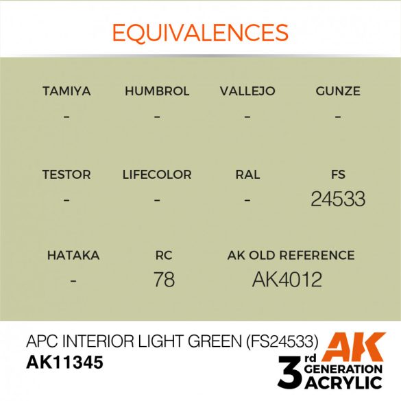 APC Interior Light Green (FS24533) - AK11345 - AFV