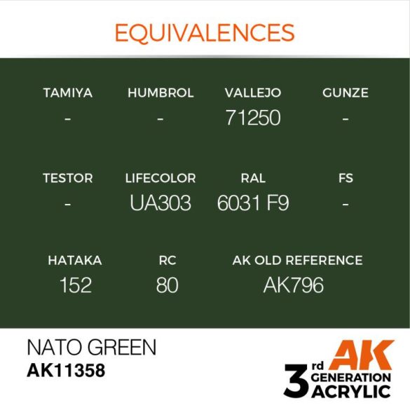 NATO Green - AK11358 - AFV