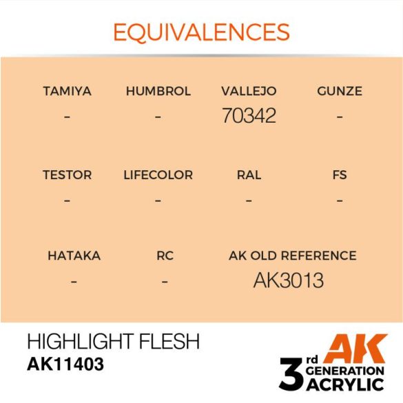Highlight Flesh - AK11403 - Figure