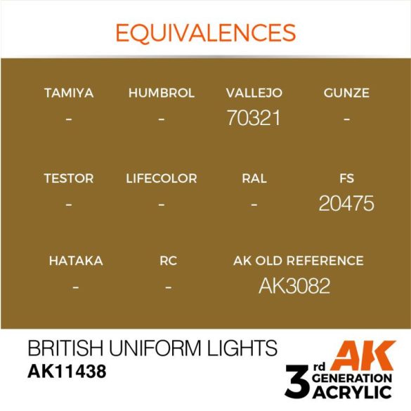 British Uniform Lights - AK11438 - Figure